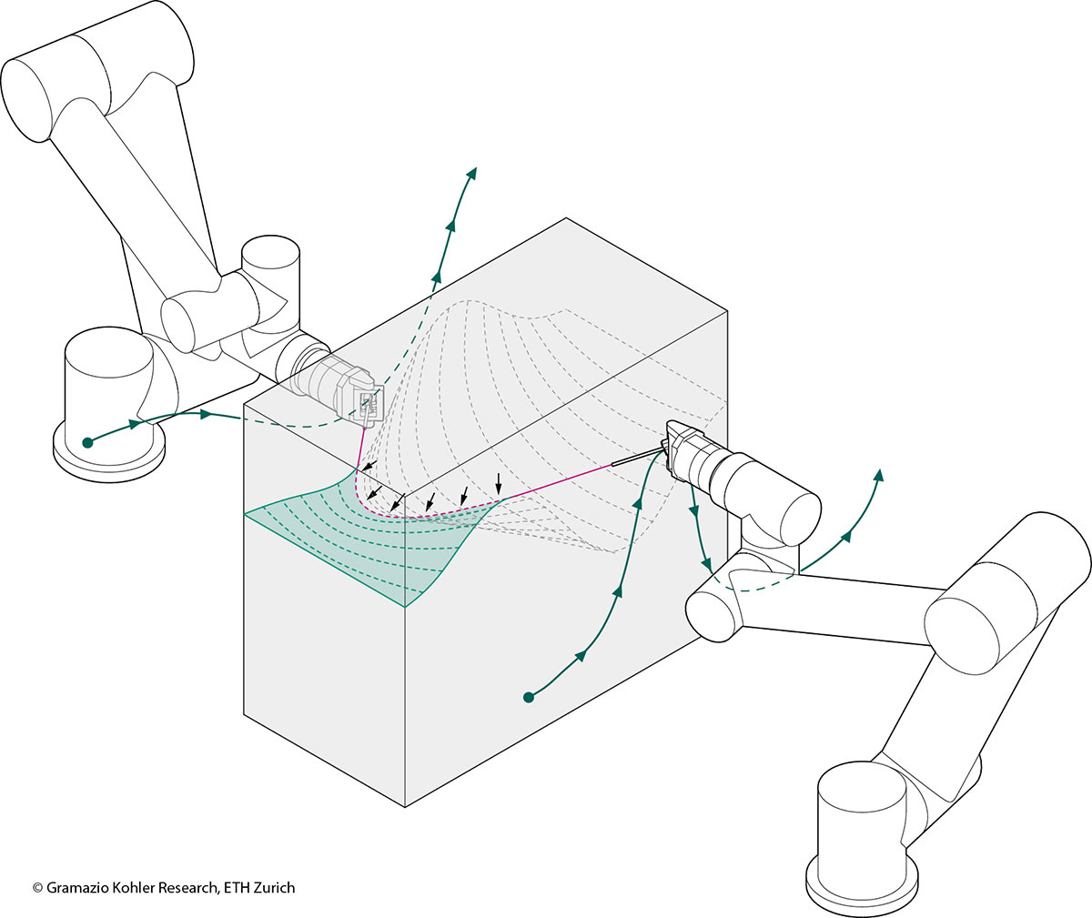 Robotic Control Strategies Applicable to Architectural Design