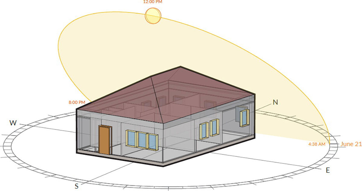 Disrupting the Status Quo with Early-Stage BIM-Based Energy Modeling