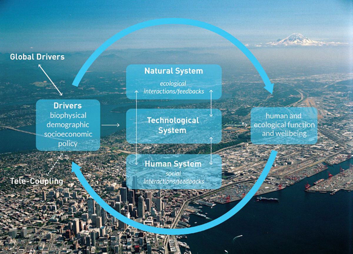 Simulation and Design of Hybrid Human-Natural-Technological Systems