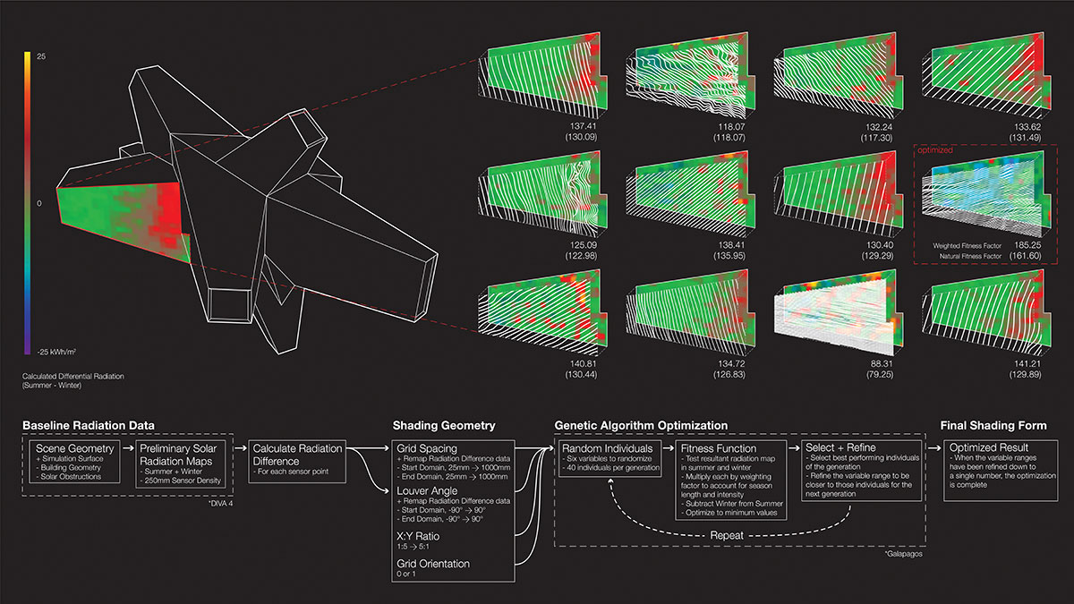 Experiments Toward Hyper-Local Reverse Heat Flow Assemblies