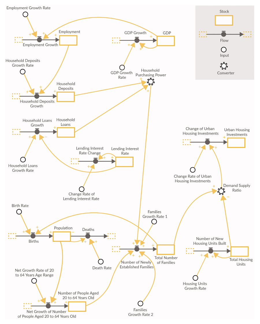 Thinking Tools for Systems Thinking