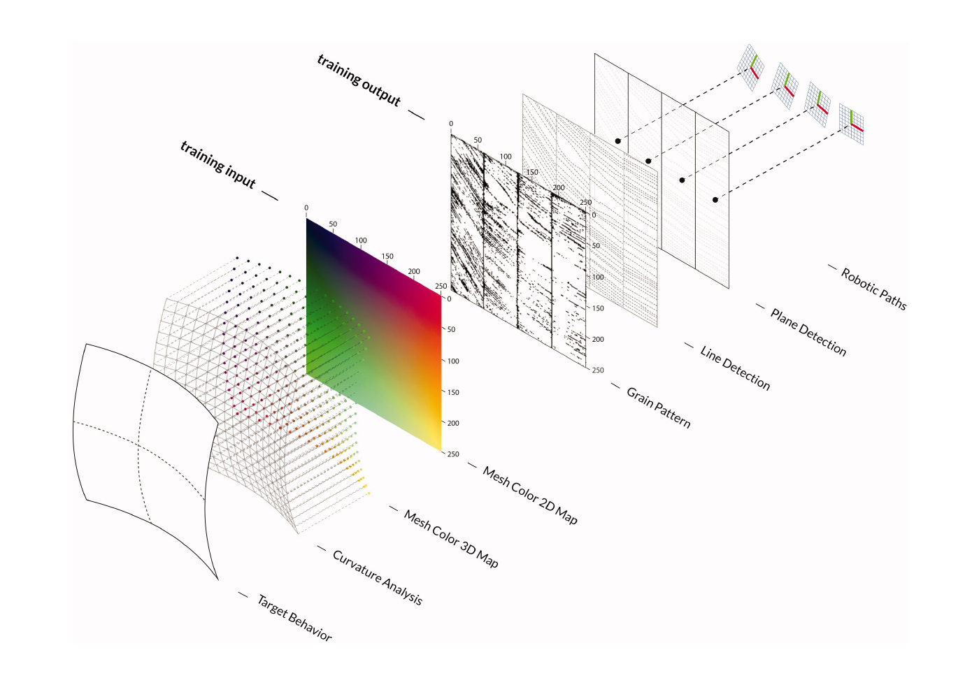 Predictive Information Modeling: Machine Learning Strategies for Material Uncertainty