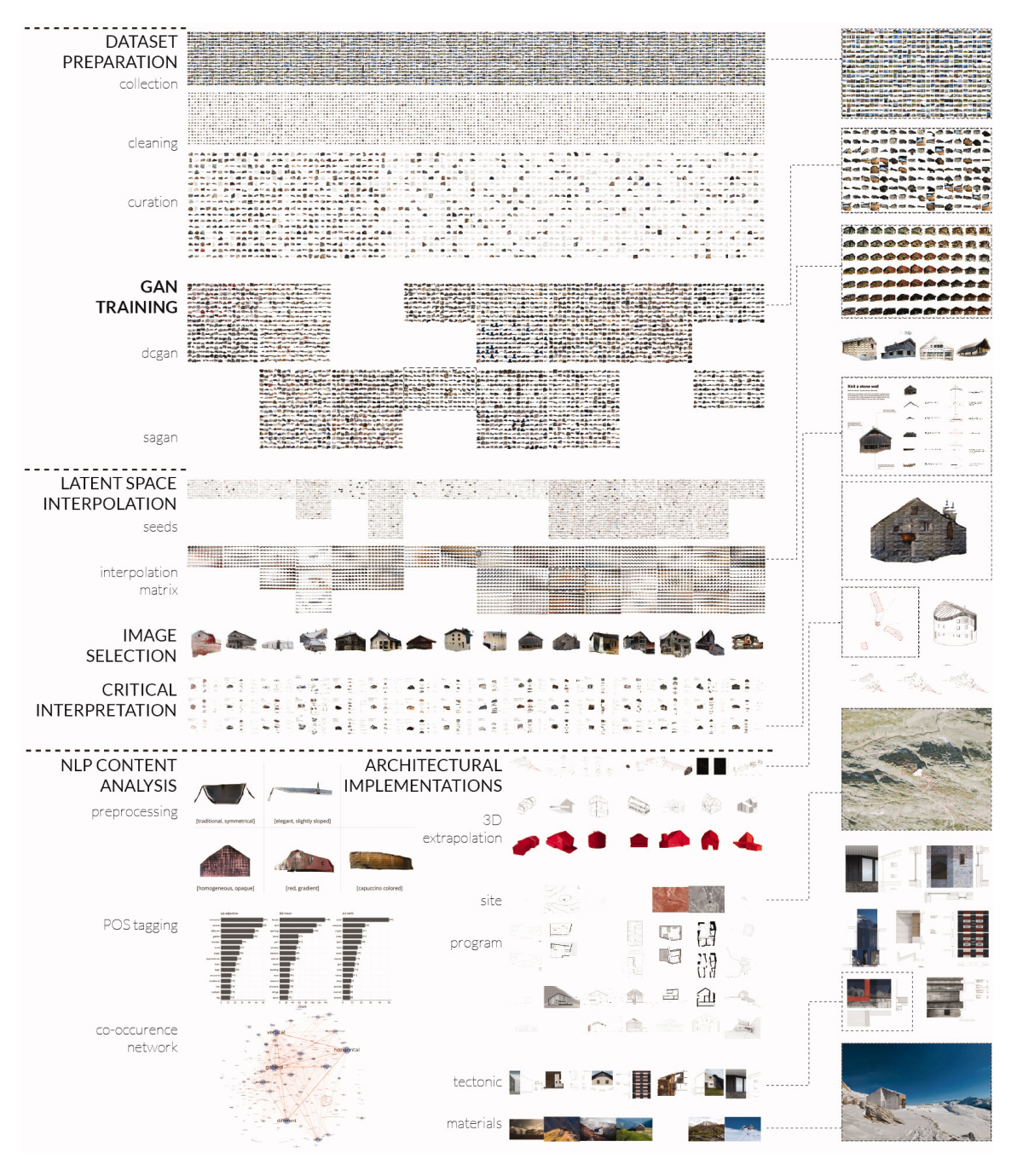 On GANs, NLP and Architecture: Combining Human and Machine Intelligences for the Generation and Evaluation of Meaningful Designs