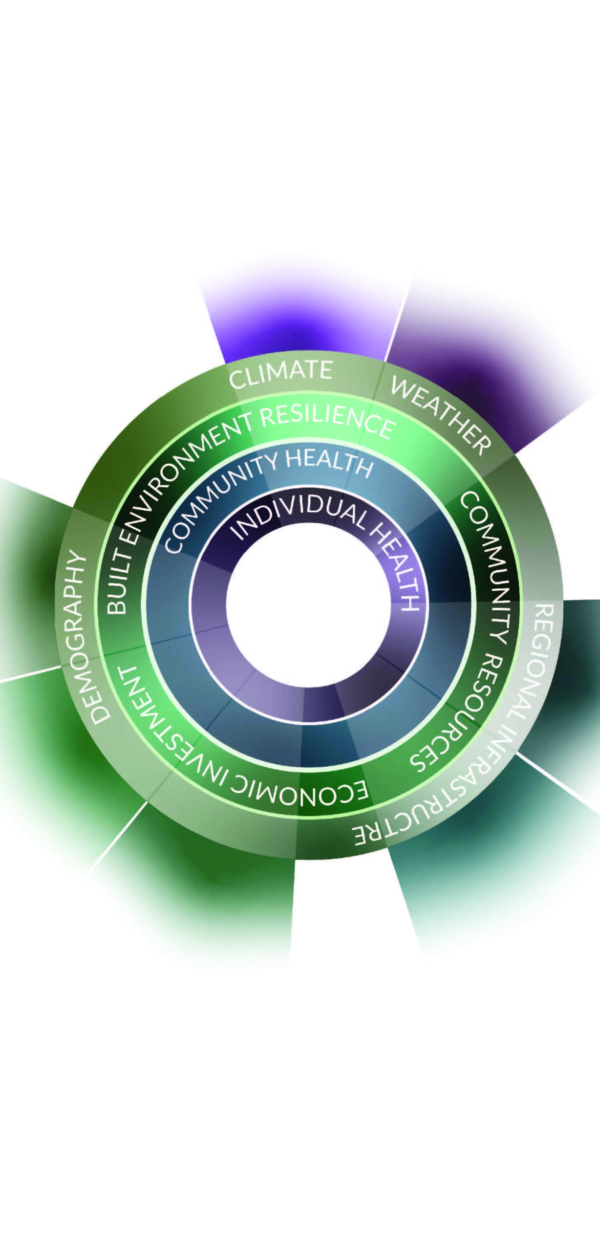Evaluating Climate and Community Health Care Infection Risks through Computational Predesign 