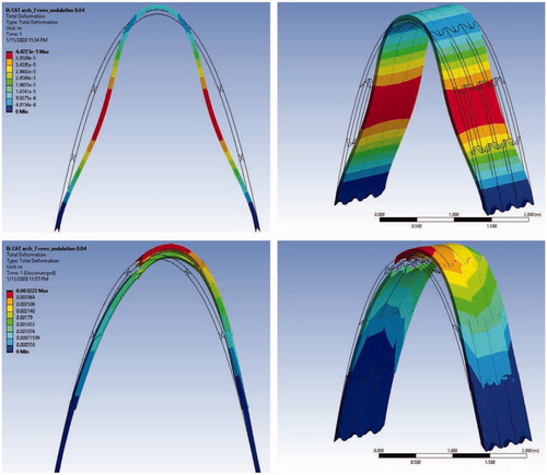 Molding Liquid Stone: A Computational and Experimental Mixed‐Method Study of 3D Print Formwork for Interlocking Concrete Modules