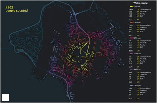 Digital Data Fostering University Campus Regenerative Design