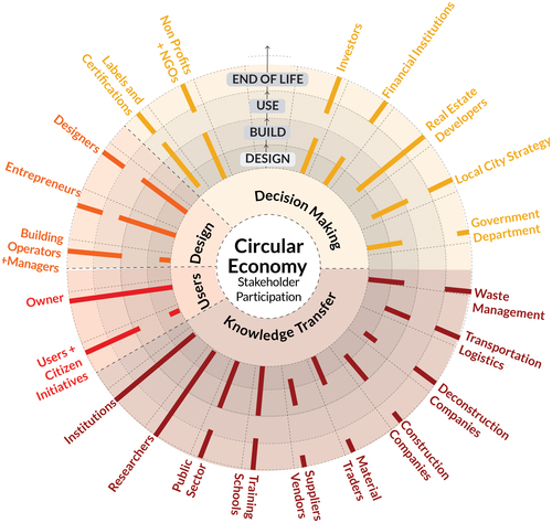 Data Visualization for a Circular Economy: Designing a Web Application for Sustainable Housing 